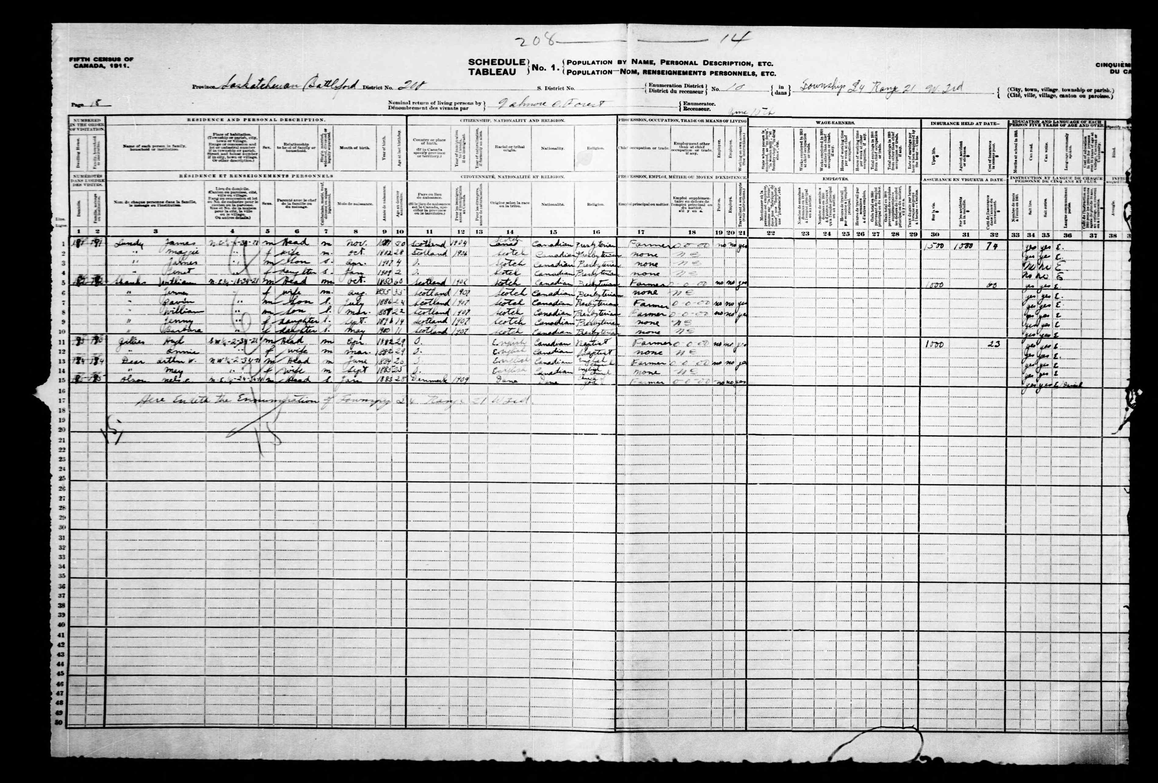 1911 Census of Canada